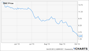 Horsehead Holdings New Facility Is A Gamble Worth Taking