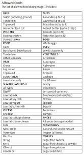 South Beach Diet Phase 1 South Beach Diet Phase 1 Recipes Plan Menu 9 Webctor Com Dro South Beach Diet South Beach Diet Recipes South Beach Phase 1