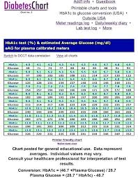 bright normal diabetes chart normal blood glucose levels chart