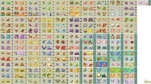 Hey guys, i thought some of you may enjoy a tutorial on how to edit the sprites inside of the fire red rom for use in your own hacks/patches for pokemmo. Pokemon Fire Red Leaf Green Kanto Pokemon Sprite Sheet Pokemon Firered Pokemon Sprites Pokemon