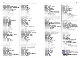 Edict data is the property of the electronic dictionary research and development group, and is used in conformance with the. English Chinese Dictionary Of Chemistry And Chemical Engineering 5th Ed Isbn 9787030469137 English Chinese Dictionary Chinese Dictionary Chemistry