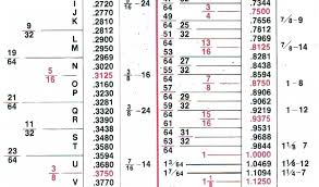 12 High Quality Clearance Hole Size Chart