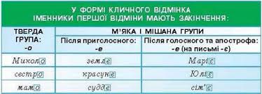 ÐšÐ°Ñ€Ñ‚Ð¸Ð½ÐºÐ¸ Ð¿Ð¾ Ð·Ð°Ð¿Ñ€Ð¾ÑÑƒ Ð²Ñ–Ð´Ð¼Ñ–Ð½ÑŽÐ²Ð°Ð½Ð½Ñ Ñ–Ð¼ÐµÐ½Ð½Ð¸ÐºÑ–Ð² 1  Ð²Ñ–Ð´Ð¼Ñ–Ð½Ð¸ Ð³Ñ€ÑƒÐ¿Ð¸ Ñ„Ð¾Ñ‚Ð¾