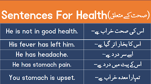 Health And Ailments Related Sentences With Urdu Or Hindi In 2020 English Sentences English Speaking Skills Sentences