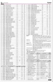 It is responsible for the general administration of the public services of malaysia's federal government. Public Service Commission Notice