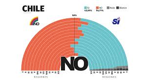 Con esto, la roja volvió a mostrar su paternidad contra el combinado incaica, que nunca le. Izquierda Y Derecha En El Chile Actual Intersecciones