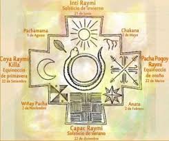 Este solsticio de verano, litha para los germanos, alban heruin para los celtas, entra el dia 21 de junio. 50 Ideas De Chacana Tatuaje Inca Simbolos Incas Chamanismo