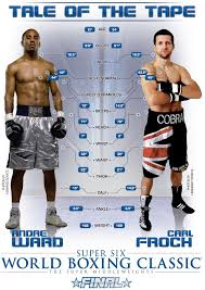 I guess the most important thing to remember when betting on paul vs. Tale Of The Tape Ward Vs Froch Proboxing Fans Com