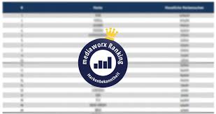 Die liste der größten banken in deutschland. Die Bekanntesten Banken Deutschlands Mediaworx Ranking