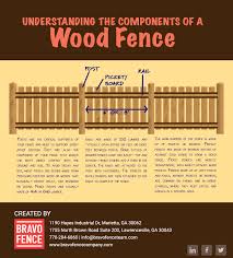 Browse 31,905 wooden fence stock photos and images available, or search for old wooden fence or wooden fence vector to find more great. Understanding The Components Of A Wood Fence Bravo Fence Company