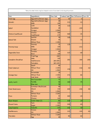 Airpods pro deal at amazon: Steam Community Guide Profitability Of Cooking