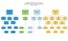 Getting To Know Your College Fort Hays State University