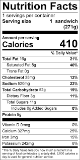 Erezd Jol Magad Felbeszakitas Korai Grilled Cheese Sandwich Nutrition Geslab Net