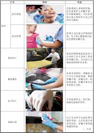 名站推薦 tips：2021年6月8日 更新失效連結 total 13 ». åœ‹å…§å¤–ä¸€æ¬¡æ€§å¥åº·é˜²è­·æ‰‹å¥—çŸ¥åä¼æ¥­ä¸­ç´…é†«ç™‚ æƒ è¿Ž Mdeditor