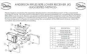 Information And Manuals