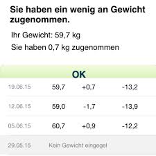 Weight watchers pointsplan teil 1. Abnehmen Mit Weight Watchers 1 Jahr Mit Weight Watchers Fashion Kitchen