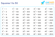 Square 1 to 50 | Values of Squares from 1 to 50 [PDF Download]