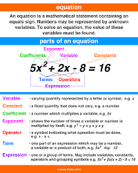 Coefficient Variable Constant Equation Expression Definition Google Search Math Pictures Expression Definiti Math Pictures Expression Definition Exponents