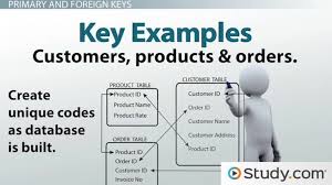 Image result for Relational Database