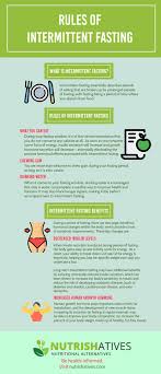 9 Incredible Intermittent Fasting Results Women Fitness Magazine Intermittent Fasting Results Intermittent Fasting Women Fitness Magazine