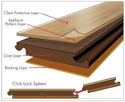 Llflooring.com has been visited by 10k+ users in the past month Tips For Purchasing Flooring