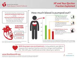 How Can I Improve My Low Ejection Fraction American Heart