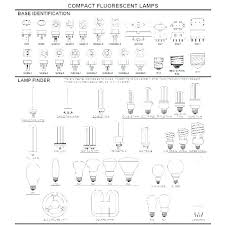 lamp socket size chart bedowntowndaytona com