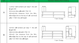 Standard Steel Racks for Nickel Cadmium Battery' - NiCd ...