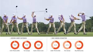 Check out his swing in slow motion. Swing Sequence Justin Thomas Instruction Golf Digest