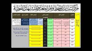 جداول الحصون الخمسة فى حفظ خمسة عشر جزءا من القران الكريم handmade jewelry diy projects to try 16 16