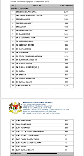 Semua sekolah yang berada di zon merah terutamanya di kawasan petaling, selangor akan ditutup bermula 12 oktober sehingga 25 oktober 2020. Amirudin Shari A Twitter Berikut Adalah Senarai Sekolah Yang Ditutup Esok Akibat Jerebu Sekolah Sekolah Lain Akan Beroperasi Seperti Biasa Sehingga Arahan Terbaru Dikeluarkan Kerajaan Negeri Akan Sentiasa Memantau Keadaan Semasa Dan Mengambil