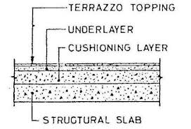 We did not find results for: How To Lay In Situ Terrazzo Marble Chips Flooring Pdf The Constructor