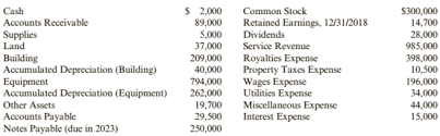 If you are new to balancing chemical equations this video will give you the practice you need to be successful. Problem 3 71b Preparing A Worksheet Appendix 3a Flint Inc Operates A Cable Television System At December 31 2019 The Following Unadjusted Account Balances Were Available The Following Data Are Available For Adjusting