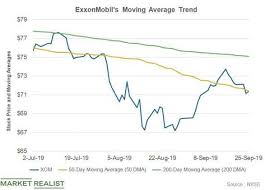 Calculating Moving Average In Excel Simple Weighted