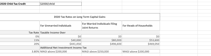 The credit is worth up to $2,000 per dependent for tax year 2020, but your. Solved 2020 Child Tax Credit 2000 Child 2020 Tax Rates O Chegg Com