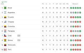 Últimas noticias de eliminatorias conmebol. Qv35c4zgm9ot4m