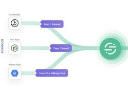 Image of Segment customer data platform