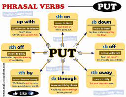 Free English Pdf Documents. You Can... - Learn English Online | Facebook