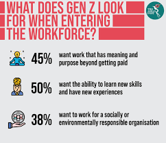 Maybe you would like to learn more about one of these? Eco Conscious Gen Z Taking Action The Asean Post