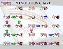 lista de pins