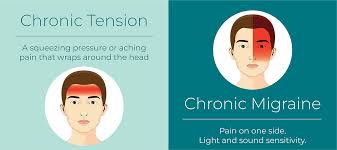 Image result for Headache Self-Help Measure