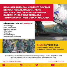 Pejabat kesihatan daerah hulu langat menegaskan pihaknya tidak mengeluarkan mesej tular berkenaan dan memohon orang ramai untuk hentikan penyebaran mesej berkenaan. Rumusan Saringan Komuniti Covid 19 Selangor Inisiatif