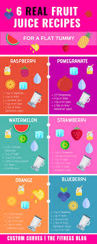 Get A Flat Tummy With Juice In 2020 Juicing Recipes Flat Stomach Foods
