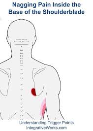 Pin On Shoulder Pain Relief