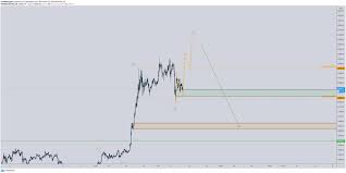 Ripple (xrp) sec drama and crash. Xrp Crash Burns Other Crypto Asset Values Btc Price Remains Unscathed Market Updates Bitcoin News