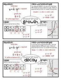 Exponential Growth Decay Algebra Foldable Teaching Algebra Algebra Foldables Math Methods