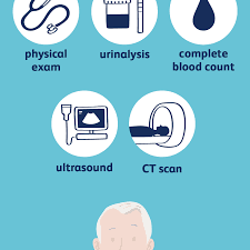 Doctors and pathologists do not use internal ultrasound scan frequently to detect lymphoma. How Kidney Cancer Is Diagnosed And Staged