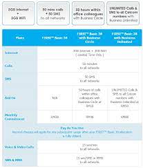 Watch the video explanation about digi prepaid super long life 1 year validity rm 38 do now online, article, story, explanation, suggestion, youtube. Celcom Memperkenalkan Pelan Pascabayar First Basic 38 Menawarkan Data 2gb 1gb 50 Minit Panggilan 50 Sms Amanz