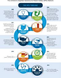 Isqua works to improve the quality & safety of health care worldwide, through education, external evaluation, supporting health systems & networking people . Supplemental Materials For We Will Not Compete On Safety How Children S Hospitals Have Come Together To Hasten Harm Reduction Joint Commission Journal On Quality And Patient Safety