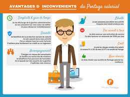 Portage Salarial Quels Avantages Quels Inconvenients